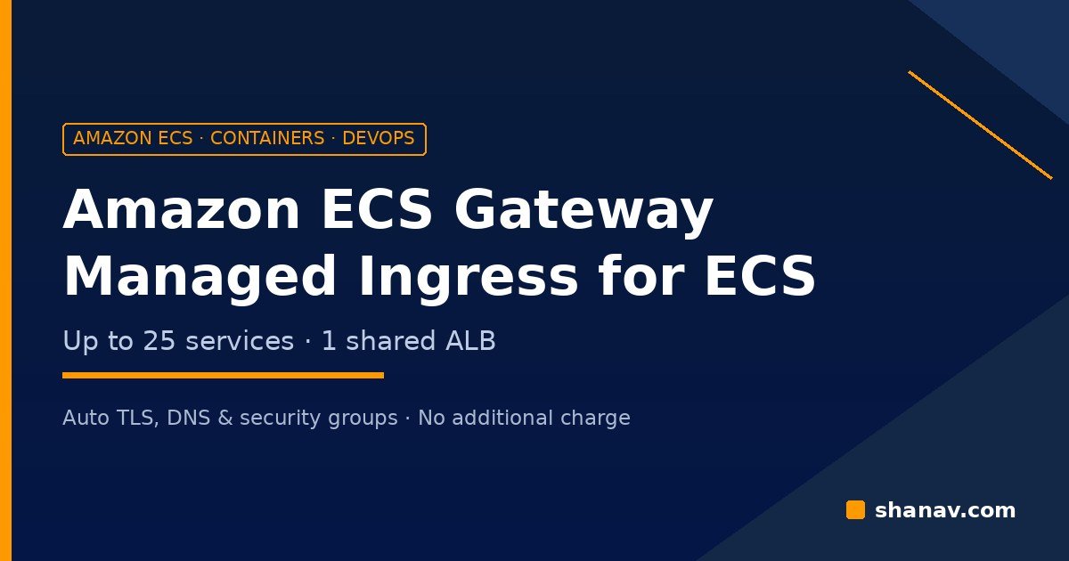Amazon ECS Gateway managed ingress: up to 25 ECS services sharing one Application Load Balancer
